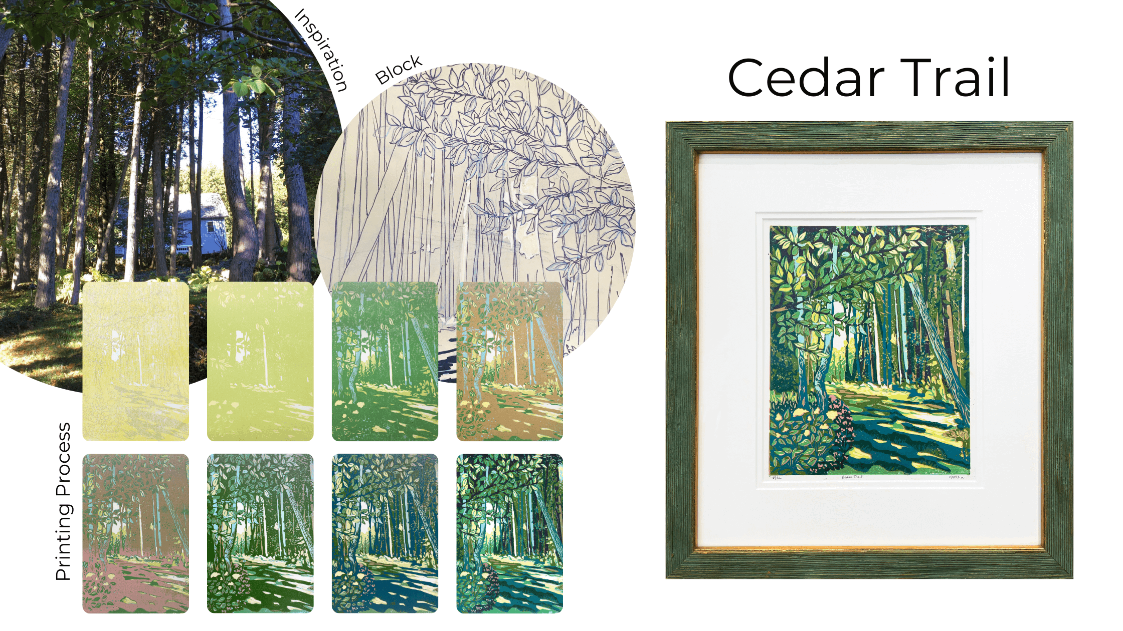 Cedar Trail block print from start to finish.